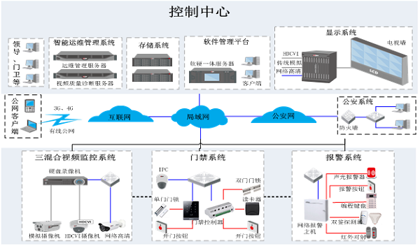 合肥监控|合肥监控耀岳|合肥监控安装|合肥监控公司|合肥监控安装公司|合肥安防监控公司|合肥网络监控安装|合肥监控摄像机安装|合肥远程监控系统|合肥车牌识别公司|合肥楼宇对讲公司|合肥防盗报警公司|合肥门禁考勤公司|——合肥耀岳智能科技有限公司