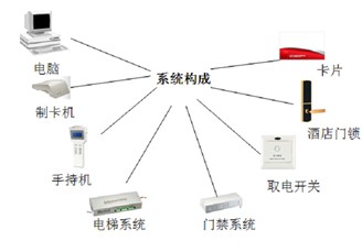 合肥监控|合肥监控耀岳|合肥监控安装|合肥监控公司|合肥监控安装公司|合肥安防监控公司|合肥网络监控安装|合肥监控摄像机安装|合肥远程监控系统|合肥车牌识别公司|合肥楼宇对讲公司|合肥防盗报警公司|合肥门禁考勤公司|——合肥耀岳智能科技有限公司