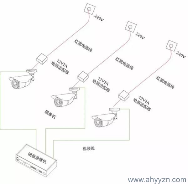 合肥监控安装.jpg