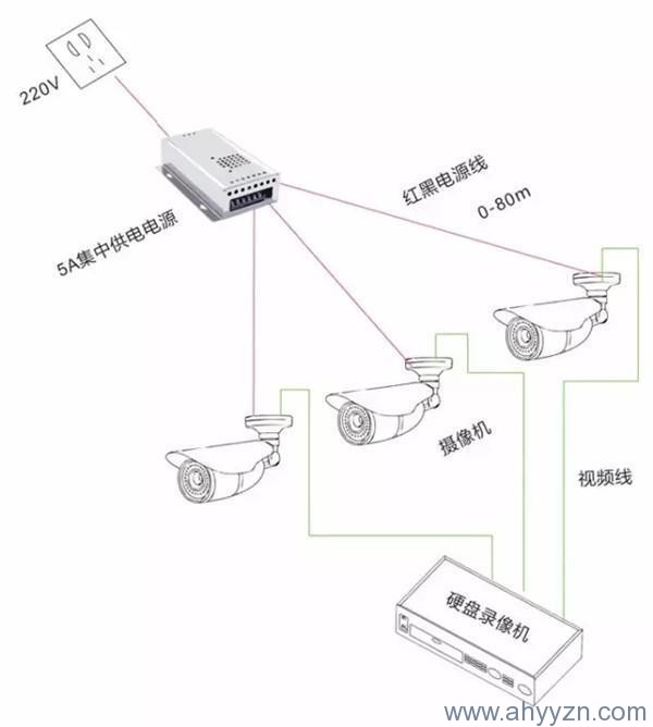 合肥安防监控公司.jpg