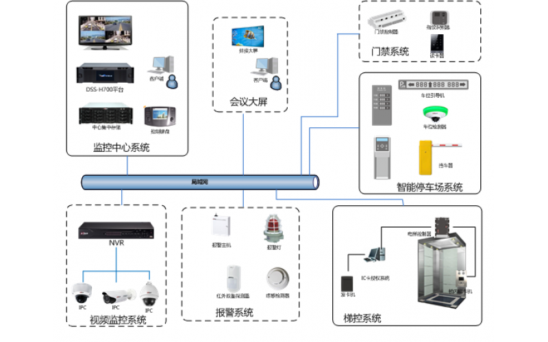 酒店宾馆解决方案