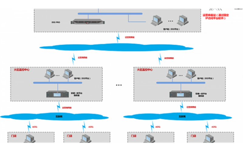 物流快递综合解安防决方案