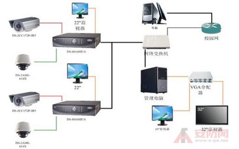 网络视频监控系统方案介绍