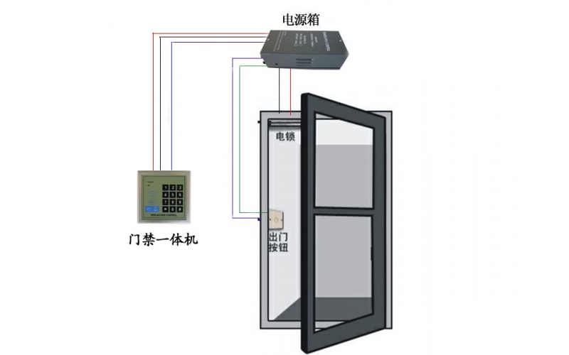 生物识别门禁系统使用要求高 电子锁仍占较大市场份额