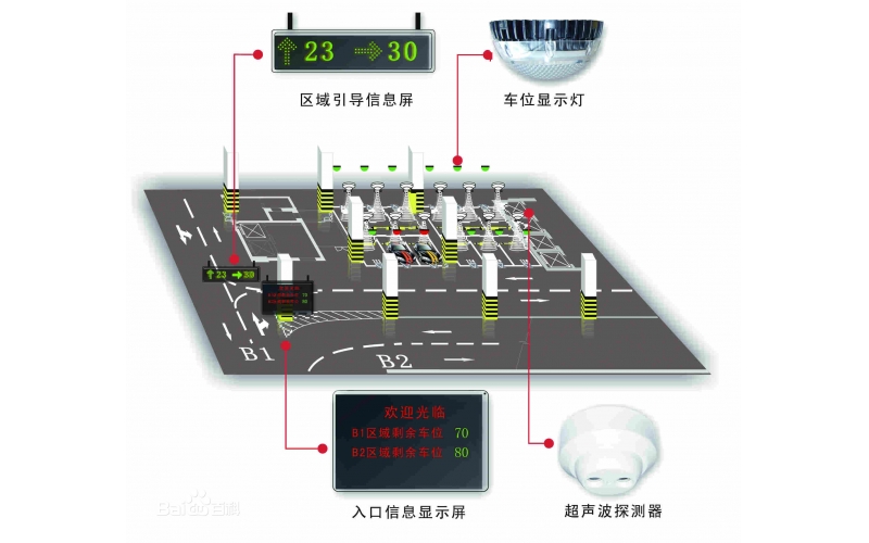 合肥车位引导系统