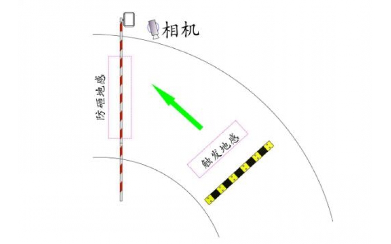 停车场车牌识别系统的正确安装方法